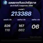 ตรวจสลากกินแบ่งรัฐบาล ตรวจหวย 2 พฤษภาคม 2568