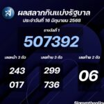 ตรวจสลากกินแบ่งรัฐบาล ตรวจหวย 16 มิถุนายน 2568