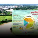 เร่งเก็บเกี่ยวข้าว!! เดินหน้าแผนบางระกำโมเดล ปี 2568 รับมือน้ำหลาก