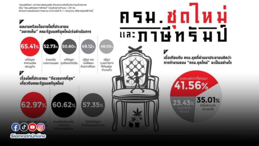 ครม copy
