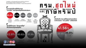 ครม copy